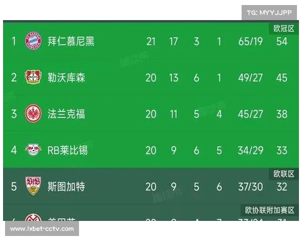 拜仁半程55球创纪录，凯恩领跑射手榜